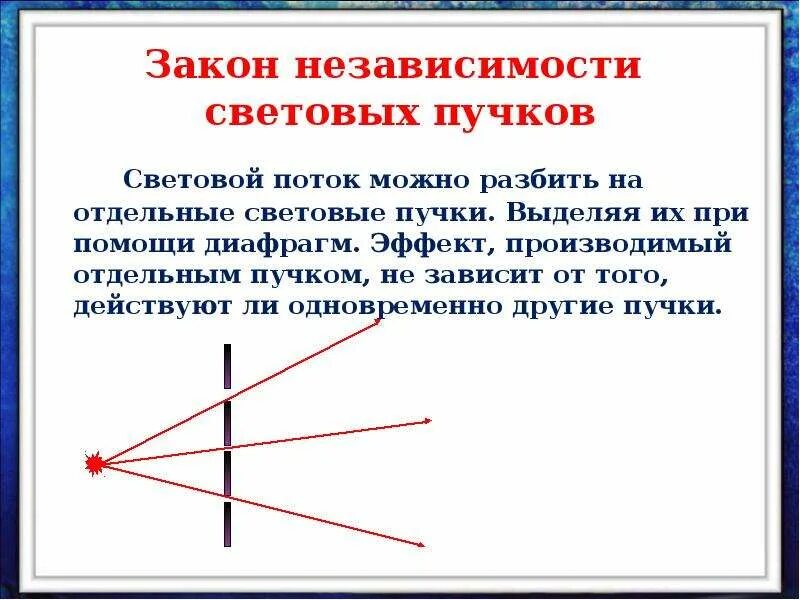 Построить отраженный световой пучок. Закон независимости световых Пучков. Закон независимости световых лучей. Закон независимого распространения лучей. Световой пучок и световой Луч.