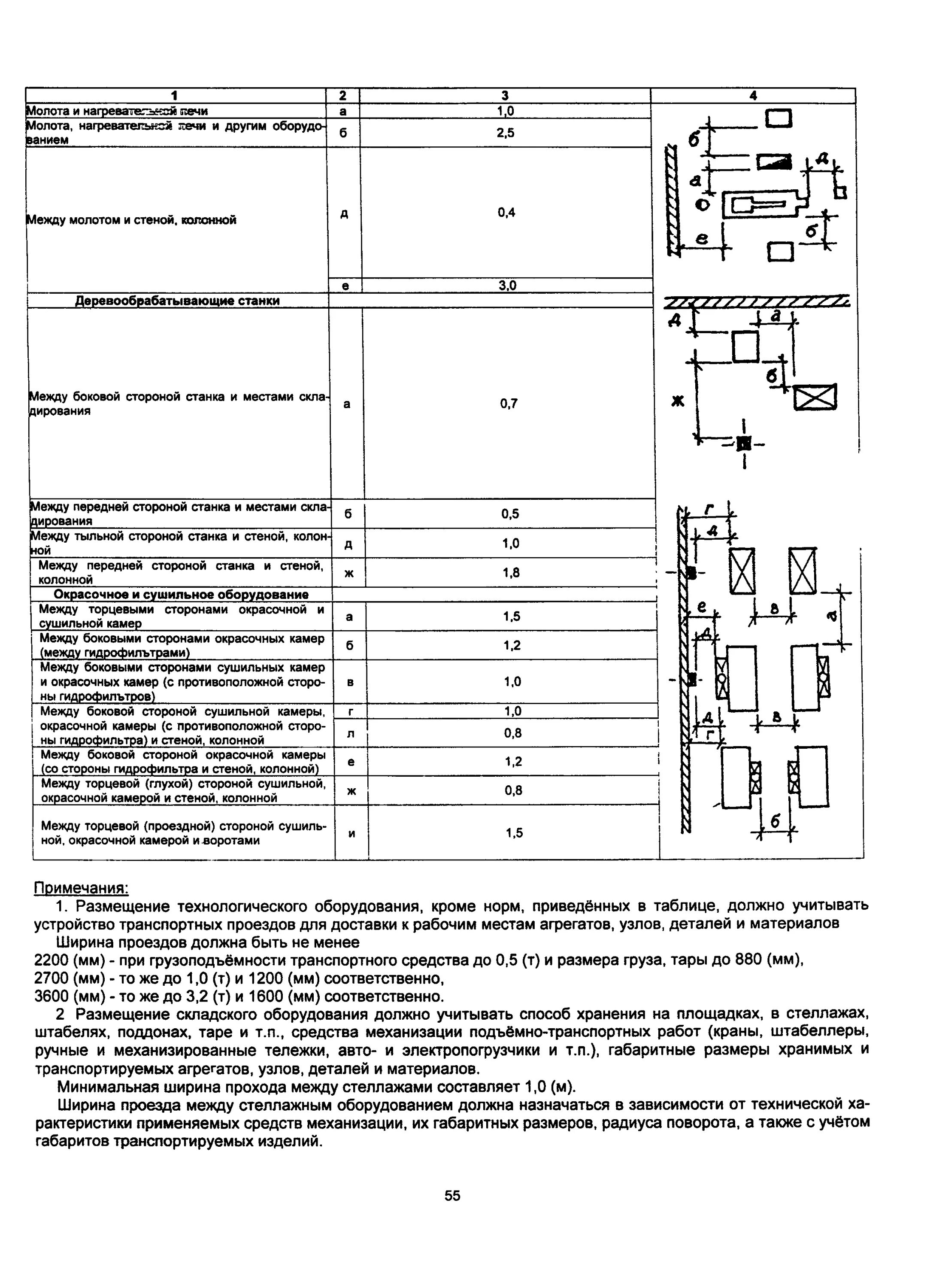 Онтп-01-91 предприятий автотранспорта. Онтп-01-91 предприятий автотранспорта. Таблицу 5 онтп 01-91. Онтп нормы технологического проектирования предприятий. Онтп это.