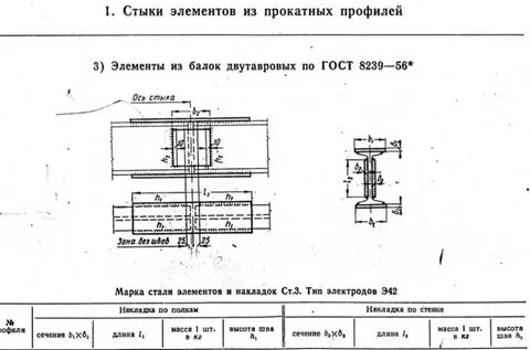 Стык балки