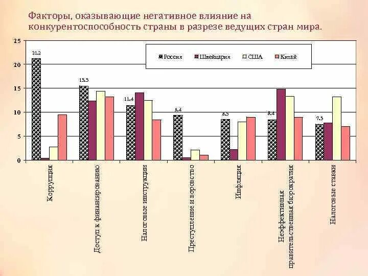 Факторы конкурентоспособности страны. Факторы влияющие на конкурентоспособность страны. Факторы конкурентоспособности мтрпнв. Что влияет на конкурентоспособность страны.