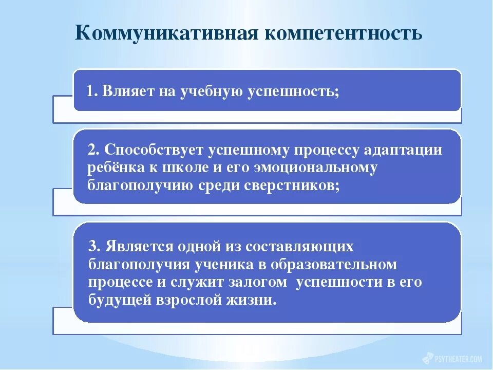 Основные умения общения. Коммуникативная компетентность. Функции коммуникативной компетентности. Коммуникативная некомпетентность. Компетенции коммуникативной компетенции.