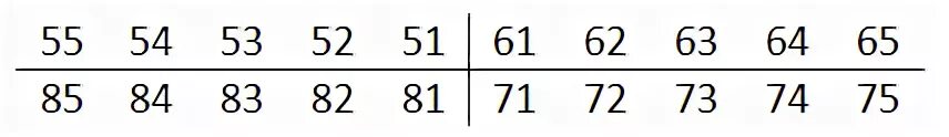 2123 зубы