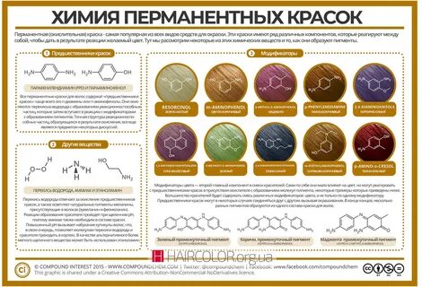 Краска для волос химия