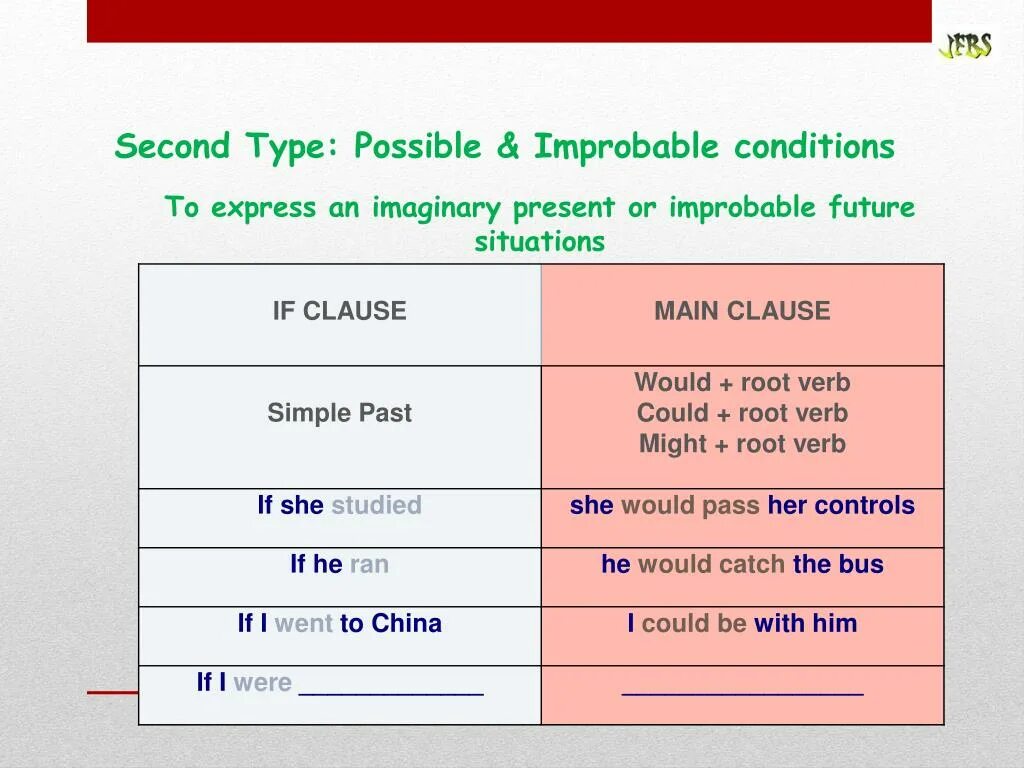 Second conditional правило и примеры. First and second conditional правило. conditional clauses. 2 conditional правило. second conditional правило.