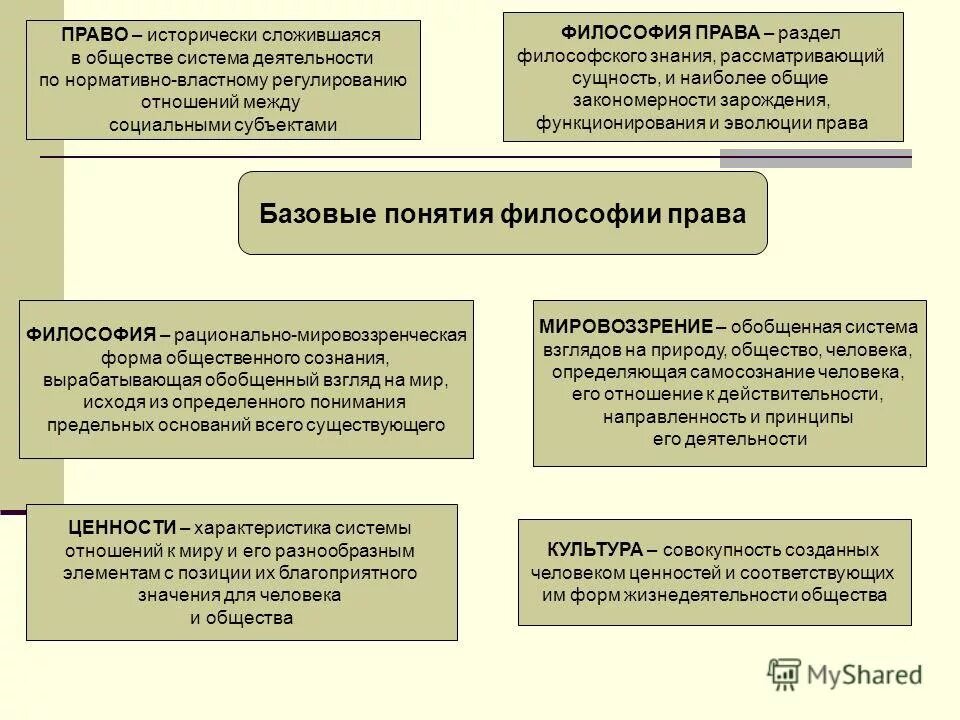 философия и юридические науки. философско правовой рационализм. элементы правовой реальности. философско правовое познание. философско правовое познание.