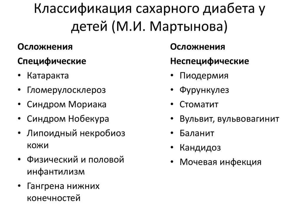 Осложнения СД 1 типа. Осложнения СД 1 типа у детей. Неспецифические осложнения сахарного диабета у детей. Осложнения сахарного диабета специфические и неспецифические. Ранние осложнения диабета