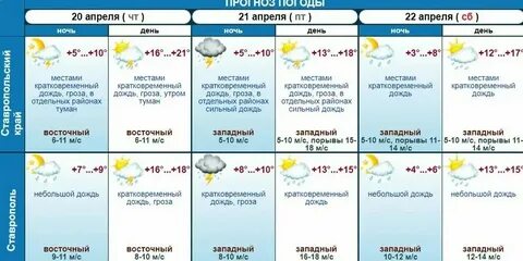 Прогноз погоды в ставрополе на ноябрь