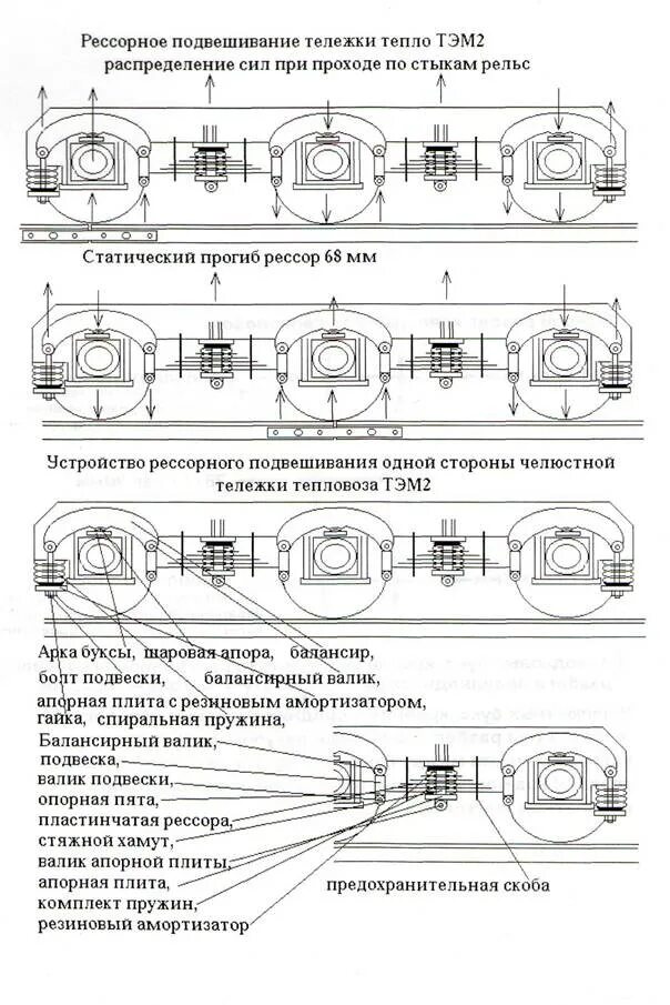 При какой неисправности тележки модели. Рессорное подвешивание тележки тэм2. Рессорное подвешивание тепловоза 1 челюстной тележки. Рессорное подвешивание бесчелюстной тележки. Чертеж рессорного подвешивания вл 80с.