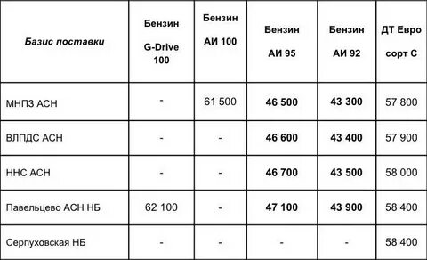Прейскурант газпрома
