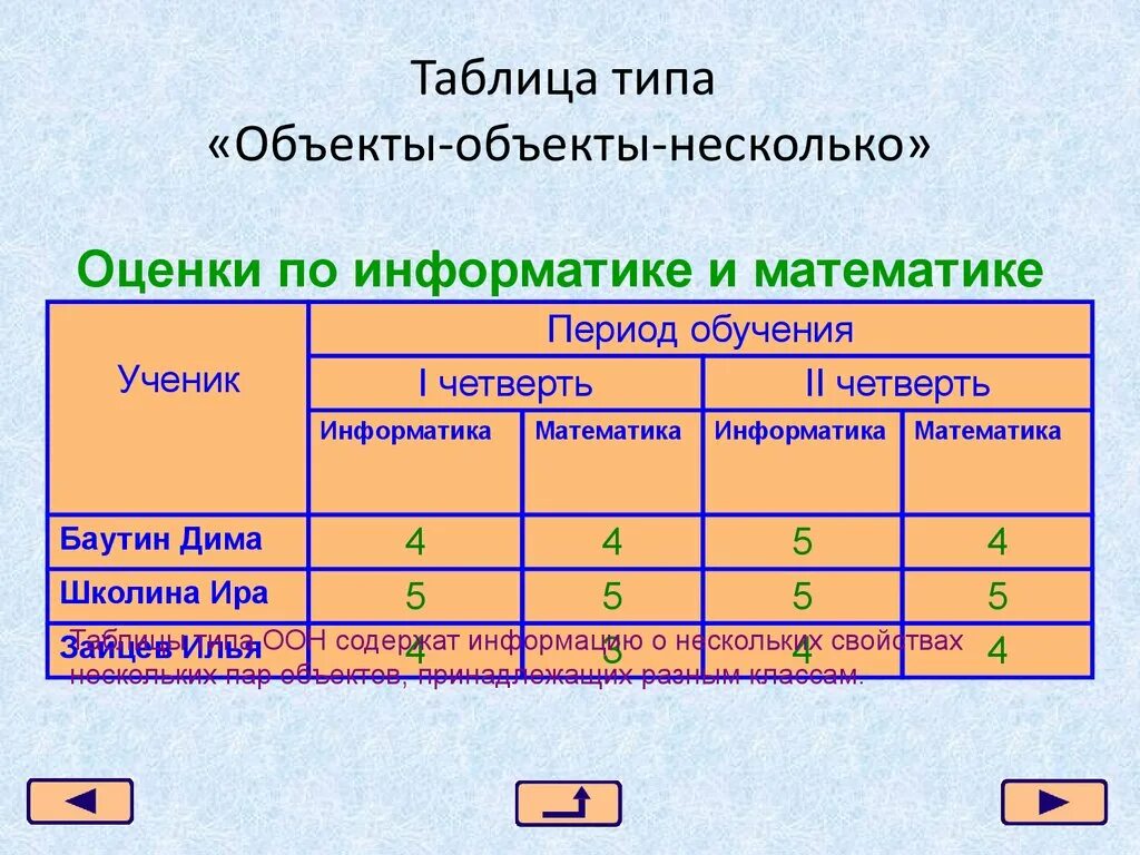 Виды таблиц примеры. Таблица типа «объекты – объекты – один» (ООО). Таблица типа объект объект. Таблица типа объект объект несколько. Таблица типа объекты объекты один.