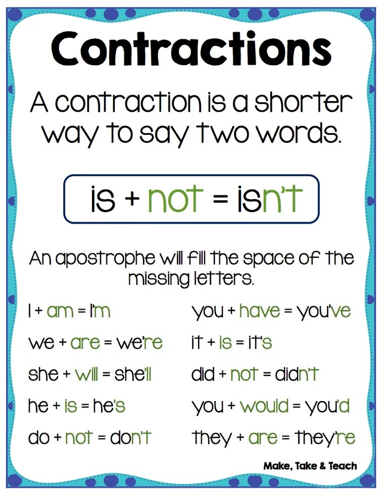 Use contractions. Contractions. примеры contractions. contractions в английском языке. contraction grammar.