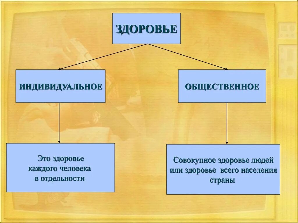 Здоровье человека как индивидуальная так и общественная