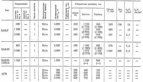 Вес и габариты бампера
