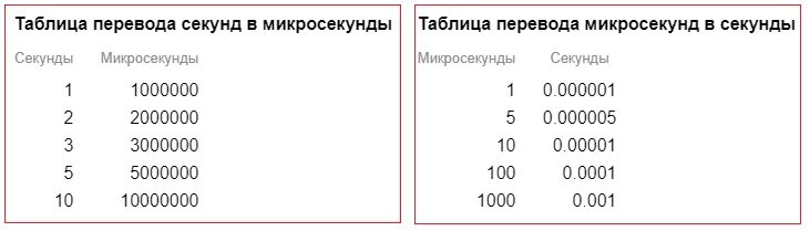 Сколько миллисекунд в секунде. Ммикпосекнды в секунды. Перевести микросекунды в секунды. Перевести МС В секунды. Величина меньше секунды