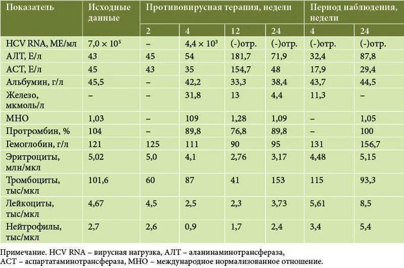 Алт при циррозе печени