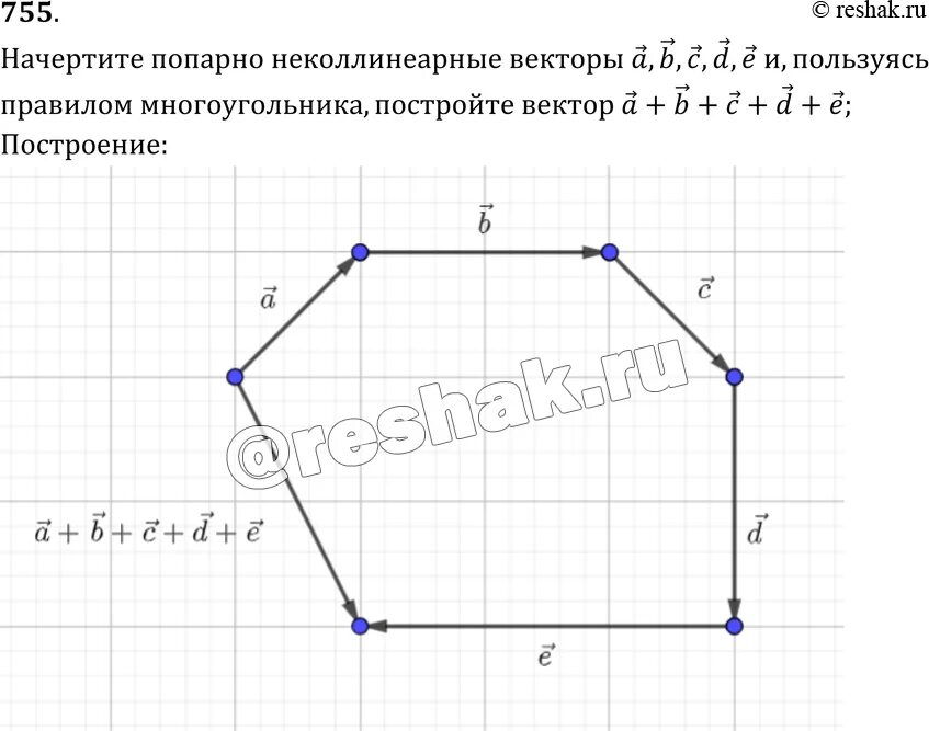 Построение векторного многоугольника. Попарно не куолиниарные вектора. Попрано неоклиниарные векторы. Построение векторов правило многоугольника.