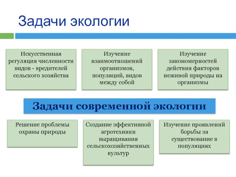 Экология задачи экологии. Задачи изучения экологии. Предмет и основные задачи экологии. Основные цели и задачи экологии. Экологические задачи по биологии