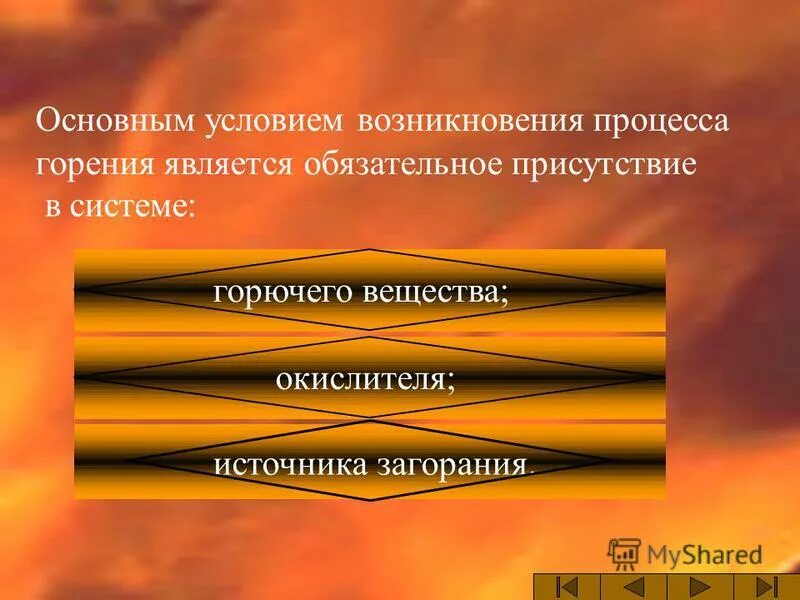 Процесс горения. Процесс возникновения горения. Процесс возникновения горения. Процесс горения. Процесс горения 1 один на земле.