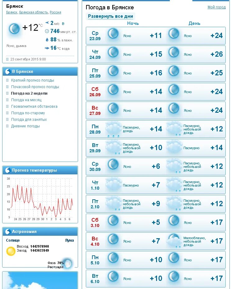 Погода на 17 по часам