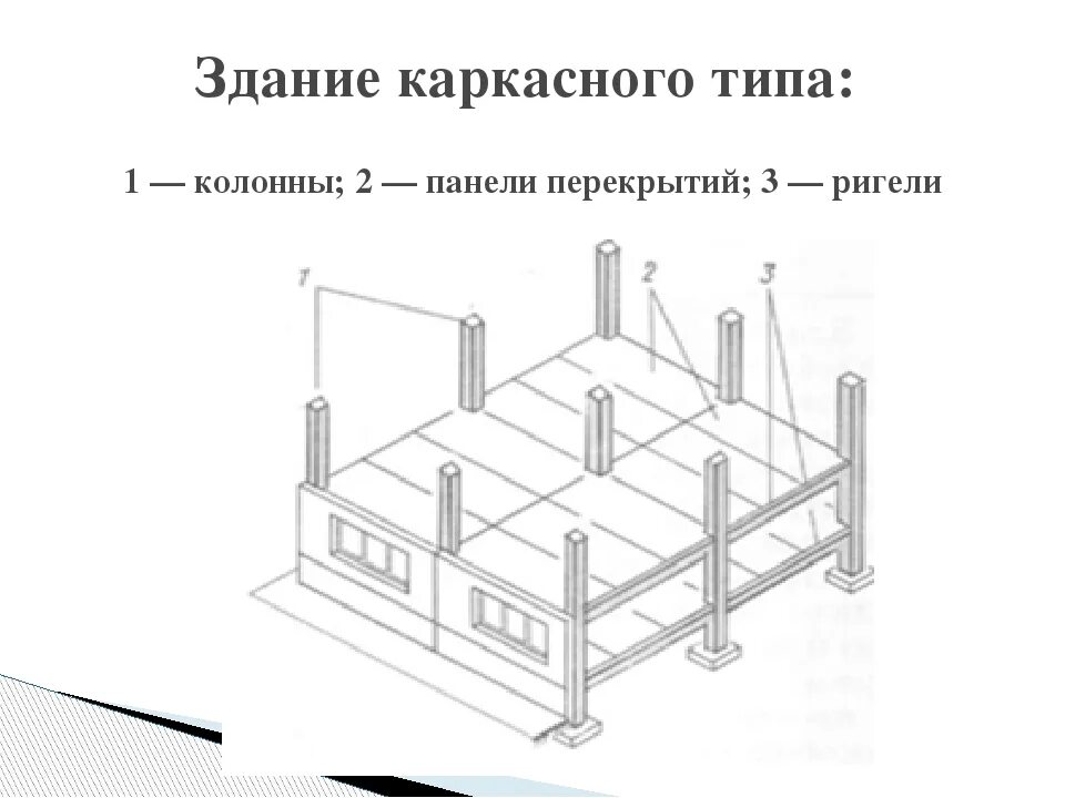 Примеры схемы зданий