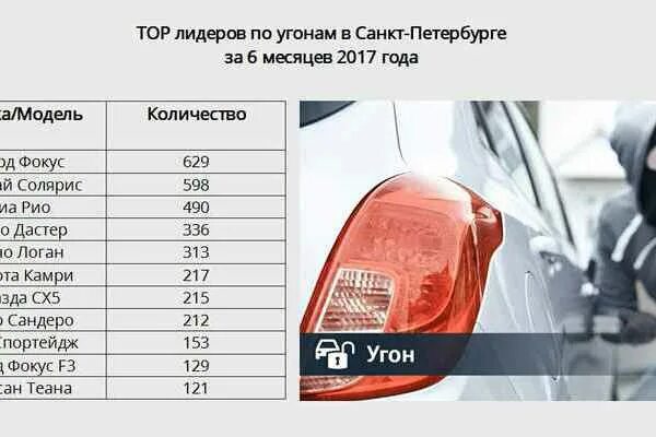 Сколько за угон автомобиля. Толщина краски Форд фокус 2. Толщина лакокрасочного покрытия Форд фокус 3. Толщина лакокрасочного покрытия Рено Дастер. Форд фокус толщина ЛКП.