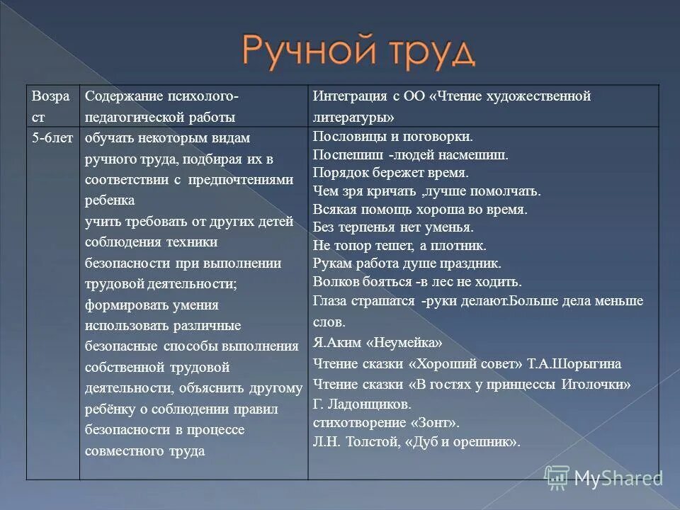 польза ручного труда. ручной труд по возрастам в доу таблица. формирование трудовых умений и навыков. таблица профессия и характеристика труда. виды ручного труда.