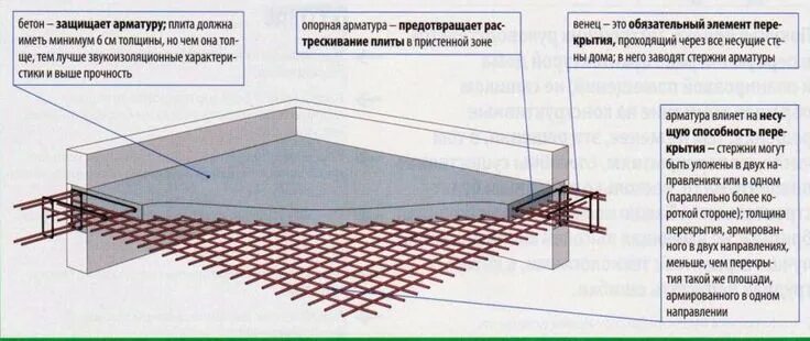 Пример расчета плиты перекрытия Вес плиты перекрытия: монолит, пустотная, ребристая, полистиролбетонная
