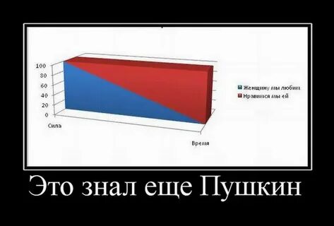 Чем больше нравимся мы ей