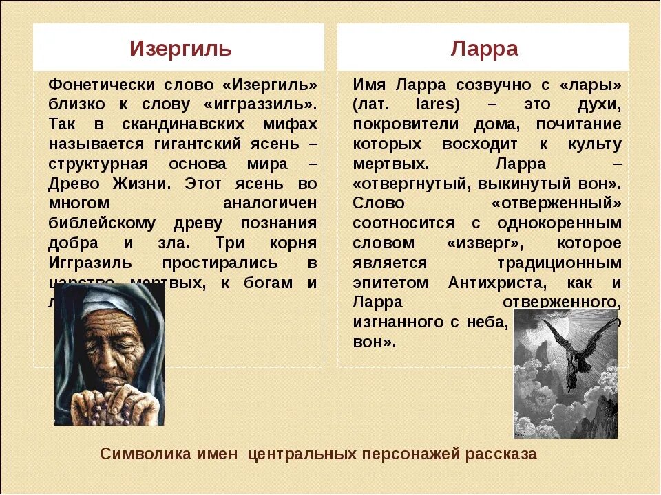 Порядок эпизодов произведения горького данко. Старуха Изергиль Данко Ларры. Данко характеристика героя старуха Изергиль. Характеристика старухи Изергиль в рассказе старуха Изергиль. Образ в рассказе старуха Изергиль.