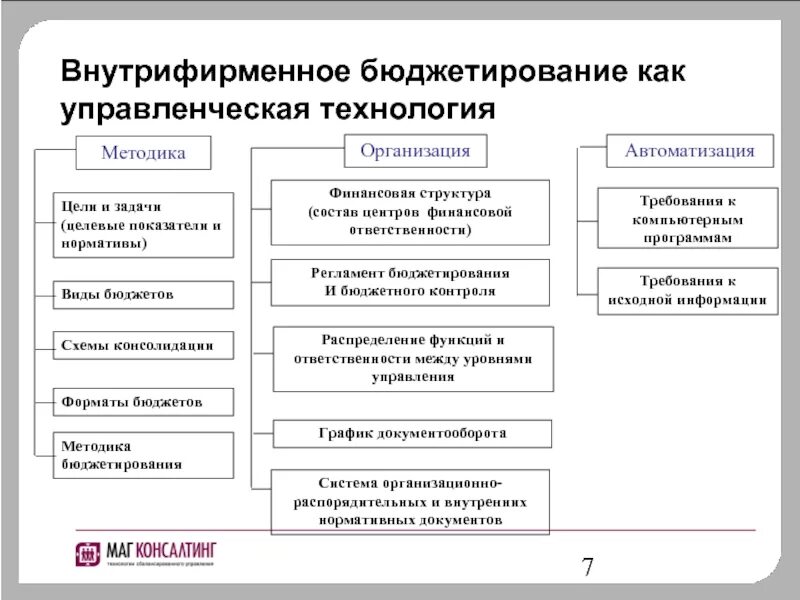 Система управления бюджетными учреждениями