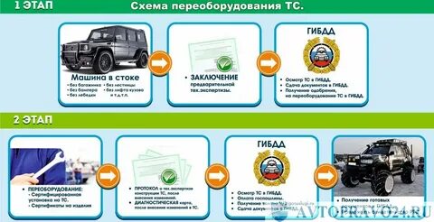 Регистрация легковых автомобилей