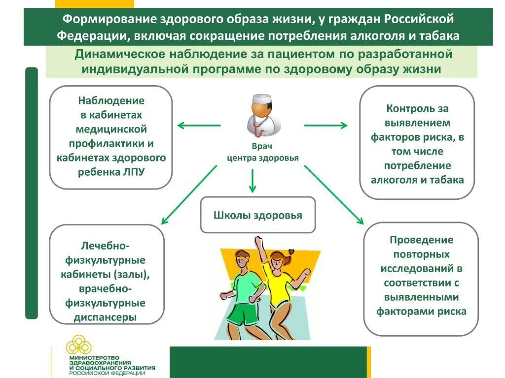 Центр здоровья форма