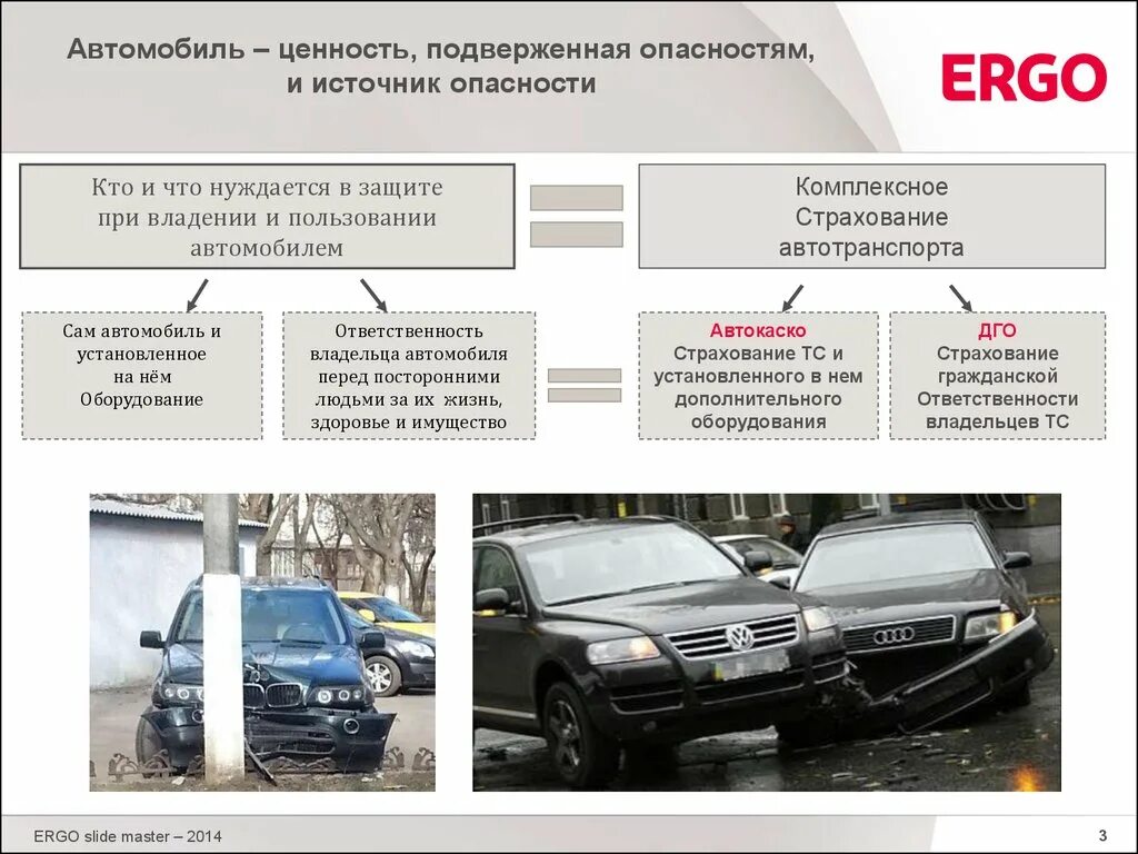 Работа автомобиль в собственности. Ценность автомобиля. Страхование автотранспорта. Страхование средств автотранспорта. Презентация страхование автотранспорта.