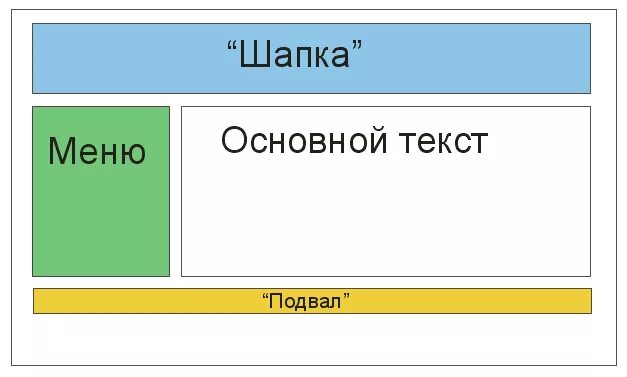 Макет сайта. Макет веб страницы. Простой макет сайта. Макеты сайтов для верстки.