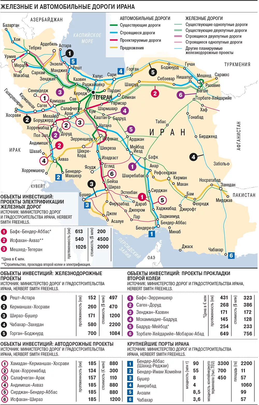 Железные дороги ирана. Карта железных дорог Ирана. Иран железнодорожные пути на карте. ЖД Ирана на карте. Схема ж д Ирана.