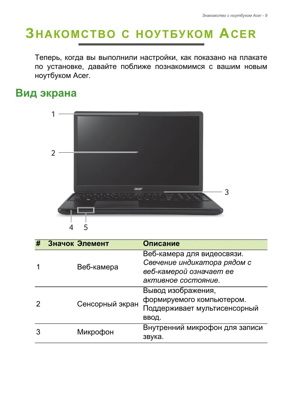 Как включить компьютер acer. Ноутбук acer acer инструкция. индикаторы ноутбука acer p255. acer aspire e1 410. инструкция кнопок на ноутбуке acer.