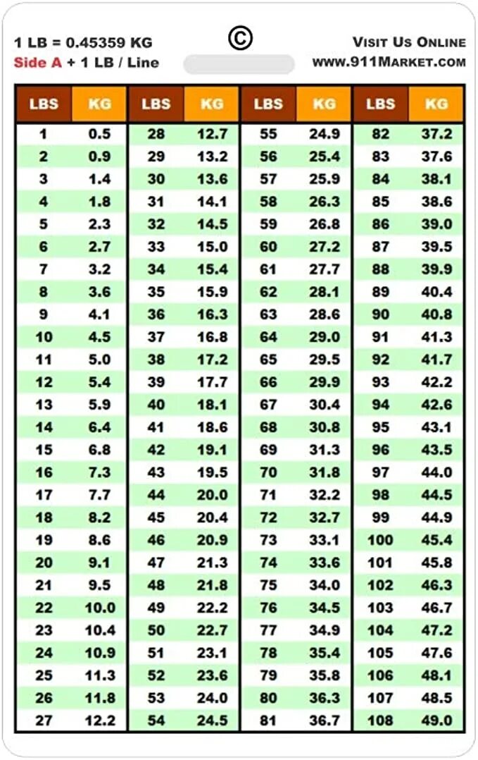 Lb in kg. Weight 174 lbs 6.5. Таблица lbs. Весовая единица lb. Мера веса lb что это.