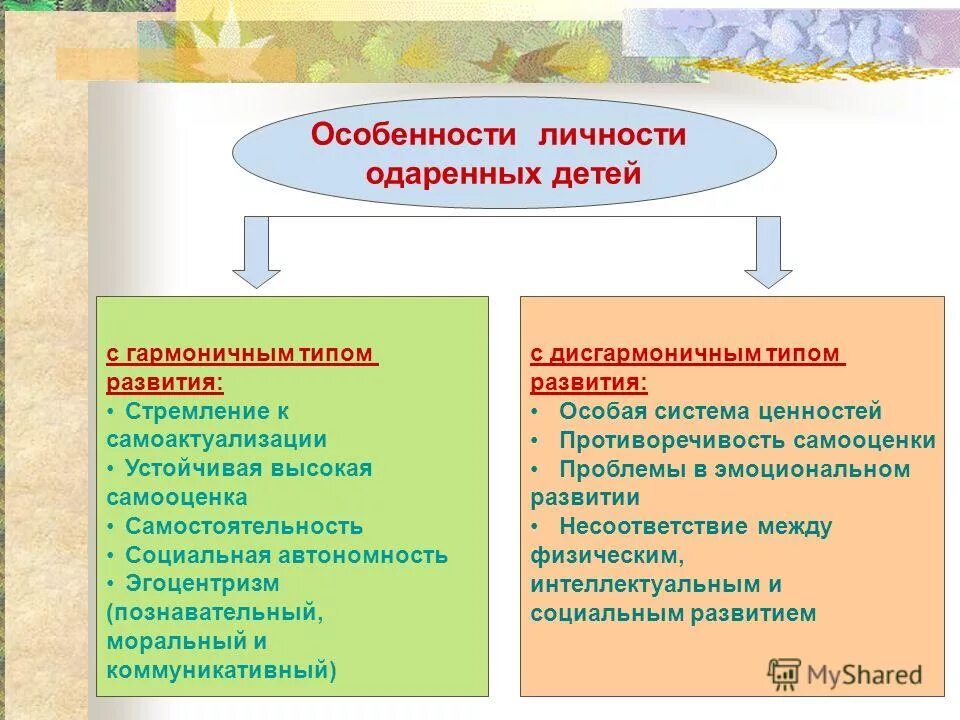 дисгармоничное развитие ребенка. типы развития одаренных детей. дисгармоничное развитие одаренного ребенка. дисгармоничный тип развития одаренных детей. дисгармоничный тип развития одаренных детей.