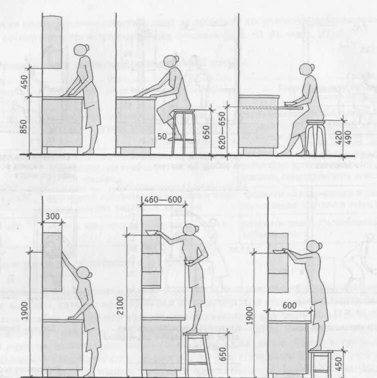 Высота кухонной столешницы стандарт для кухни эргономика. Высота кухонной столешницы эргономика. Эргономика кухни высота столешницы. Эргономика Нойферт высота столешницы на кухне.