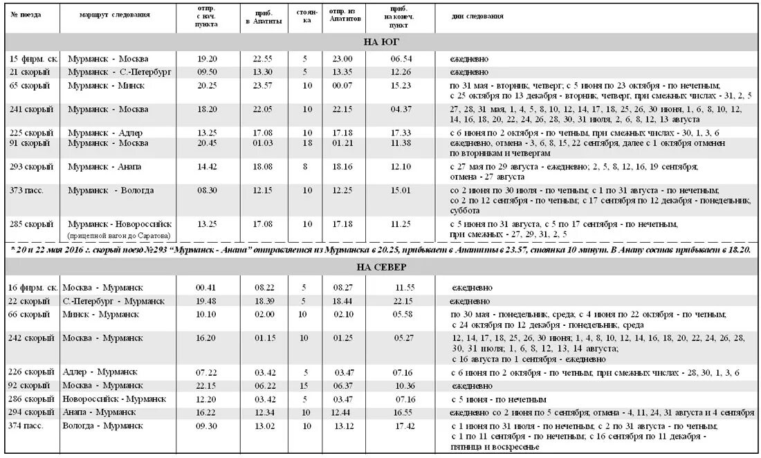 Поезд Мурманск Вологда расписание на 2023г. Расписание поездов Мурманск. Расписание поездов Вологда Мурманск. Вологда-Мурманск расписание. Купить жд билеты санкт петербург мурманск
