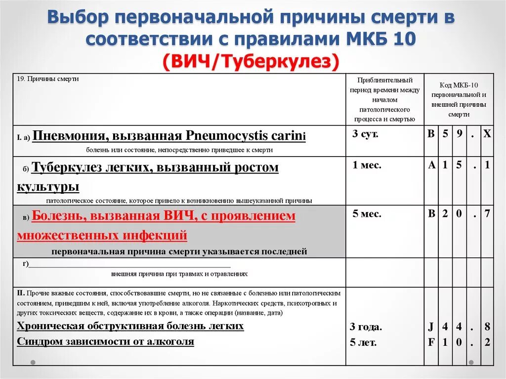 Деменция код по мкб 10. Код мкб смерть. Биологическая смерть мкб. Причины смерти по мкб 10. Коды заболеваний туберкулеза.