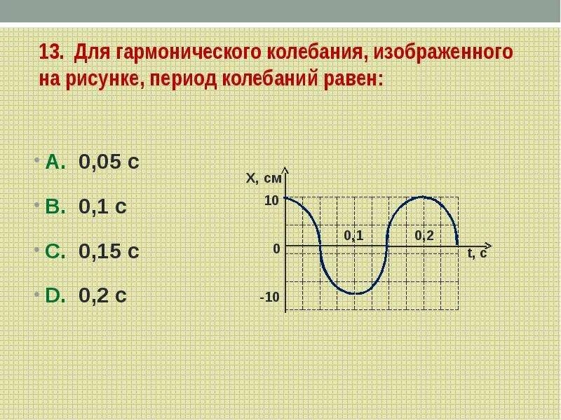 Период синусоидальных колебаний. Гармонические колебания рисунок. График гармонических колебаний. Период колебаний на рисунке.