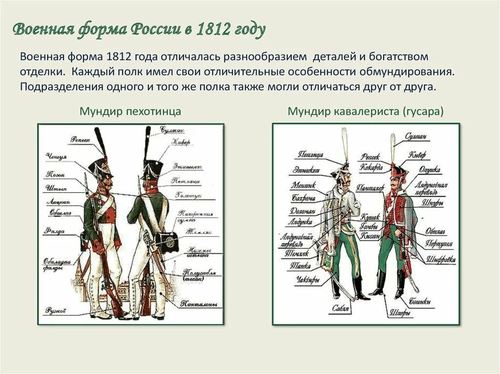 Русский солдат отечественной войны 1812 года. Форма солдат 1812. Форма солдат русской армии 1812 года. Форма солдат войны 1812 года. Военная форма России 1812 года.