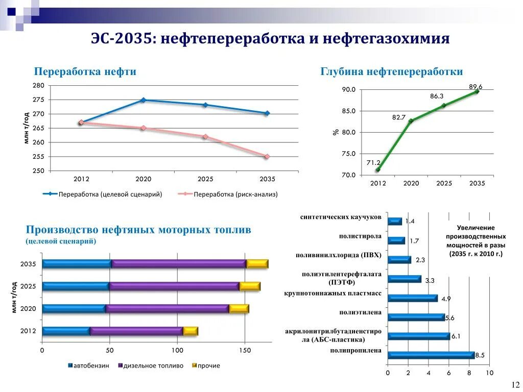 СОВРЕМЕННЫЕ НПЗ РАЗМЕЩЕНИЕ ТЕХНОЛОГИЧЕСКАЯ СТРУКТУРА И СОСТАВ
