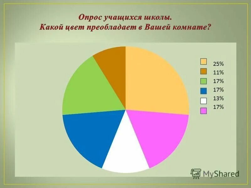 Преобладающие цвета. Основные цвета городецкой росписи. Основные характеристики цвета. Характеристика цвета цветовой тон. Комплиментарные цвета.