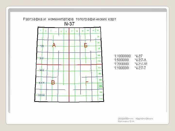 Разграфка и номенклатура топографических карт. Номенклатура листа карты масштаба 1 200000. Номенклатура карт 50000 и 25000. Разграфка и номенклатура топографических карт масштаба 1 25000.