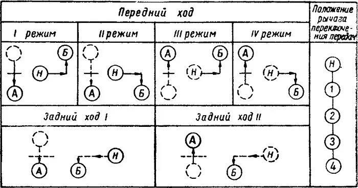 Переключение передач к 700