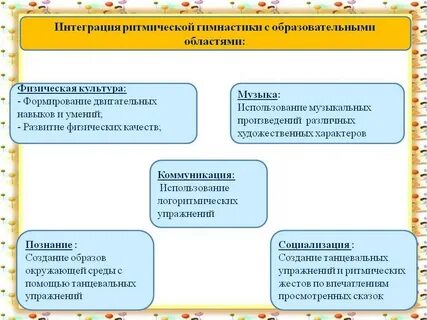 Ритмические способности