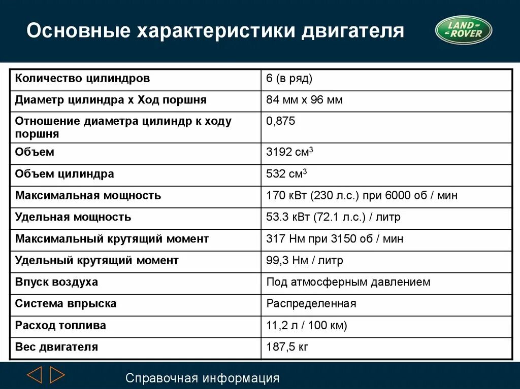 Техническое описание бензопилы. Генератор yamaha 5500. Технические характеристики 5500. Бензиновый генератор fubag bs 5500. Бензопила чемпион технические характеристики.