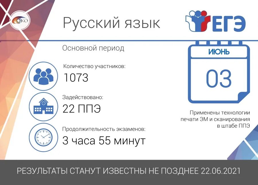 Цоко результаты экзаменов. Объемы ЕГЭ ин. ЕГЭ цоко 24. Длительность ЕГЭ 2022 цоко. Резервные дни ЕГЭ 2022 химия.